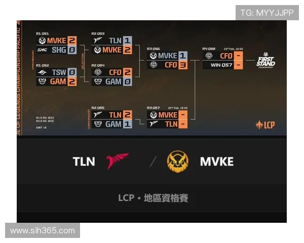 LCP赛区到底有什么独特魅力? LCP赛区到底有什么独特魅力?